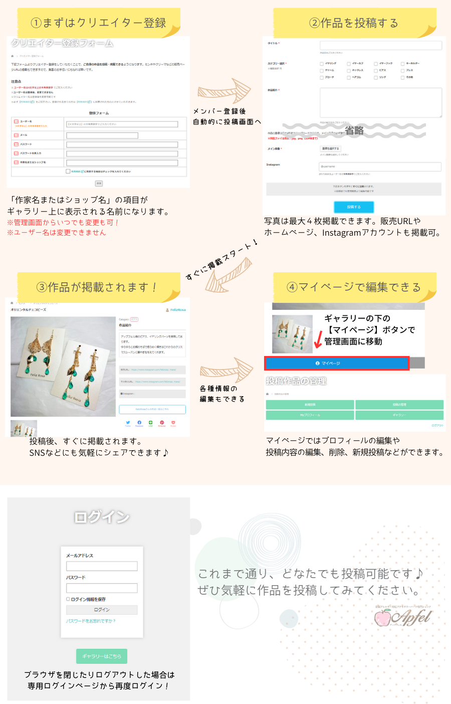 作品投稿システムの使い方