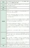 はれない