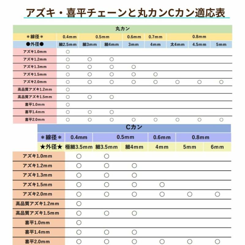 [5M×1本]サージカルステンレスアズキチェーン1.2mm［ゴールド金］アクセサリーパーツ金アレ