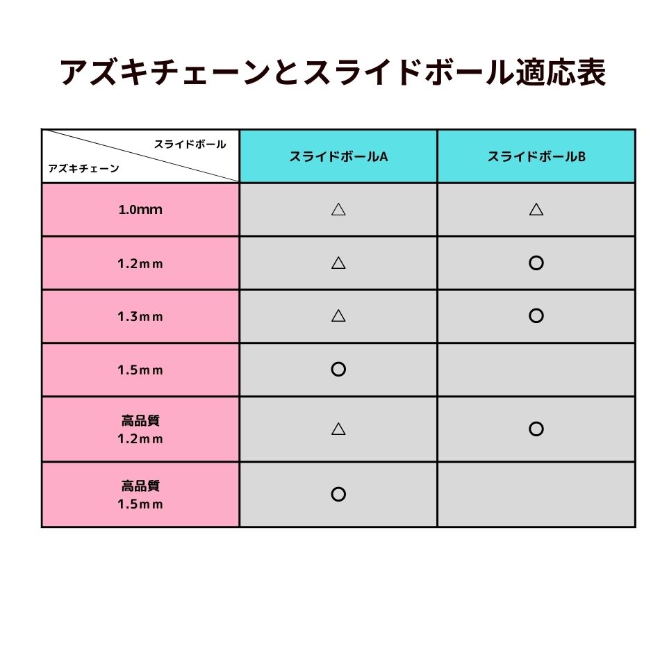 [5M×1本]サージカルステンレス小豆チェーンアズキチェーン1.5mm［ゴールド金］切り売りチェーンのみパーツC1-01金属アレルギー対応