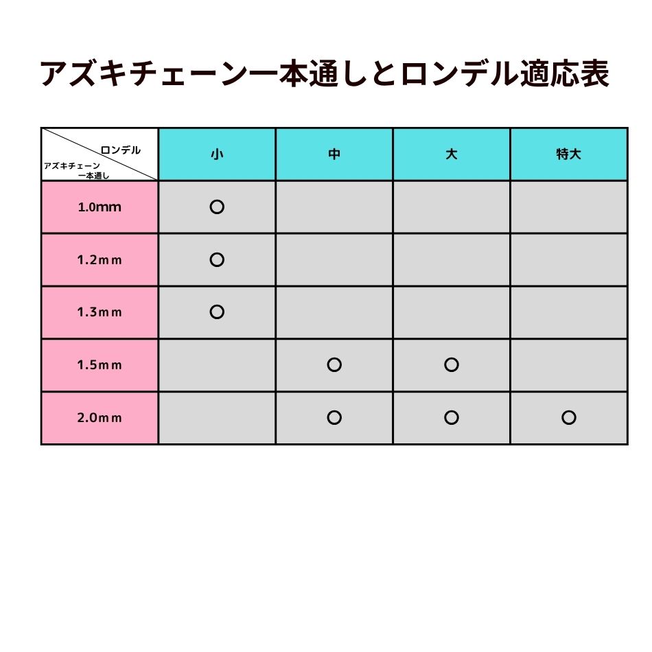 [5M×1本]サージカルステンレス小豆チェーンアズキチェーン極細1.0mm［銀シルバー］切り売りチェーンのみパーツC1-01金属アレルギー対応