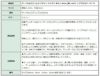 サージカルステンレス素材