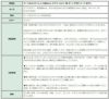 [20個]サージカルステンレス丸皿8mmピアス[銀シルバー]キャッチ付きパーツ金アレ金具