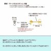 サージカル