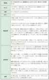 [50個]サージカルステンレスお椀皿4mmピアスシルバー銀キャッチ付きパーツ