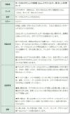 [20個]サージカルステンレスお椀皿3mmピアス［銀シルバー］キャッチ付きパーツ金アレ