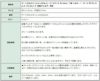 ［10個］サージカルステンレスメタルビーズラウンド丸2mm［銀シルバー］パーツ円ネックレスブレスレット