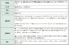 ガラスドームのみ配送方法が異なります