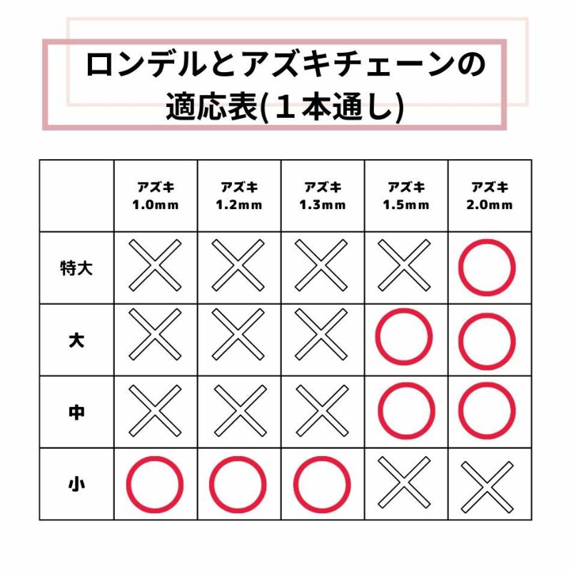 ［10個］サージカルステンレスロンデル5.5mm中［ゴールド金］スペーサーブレスレット金具アクセサリーパーツ金具金属アレルギー対応