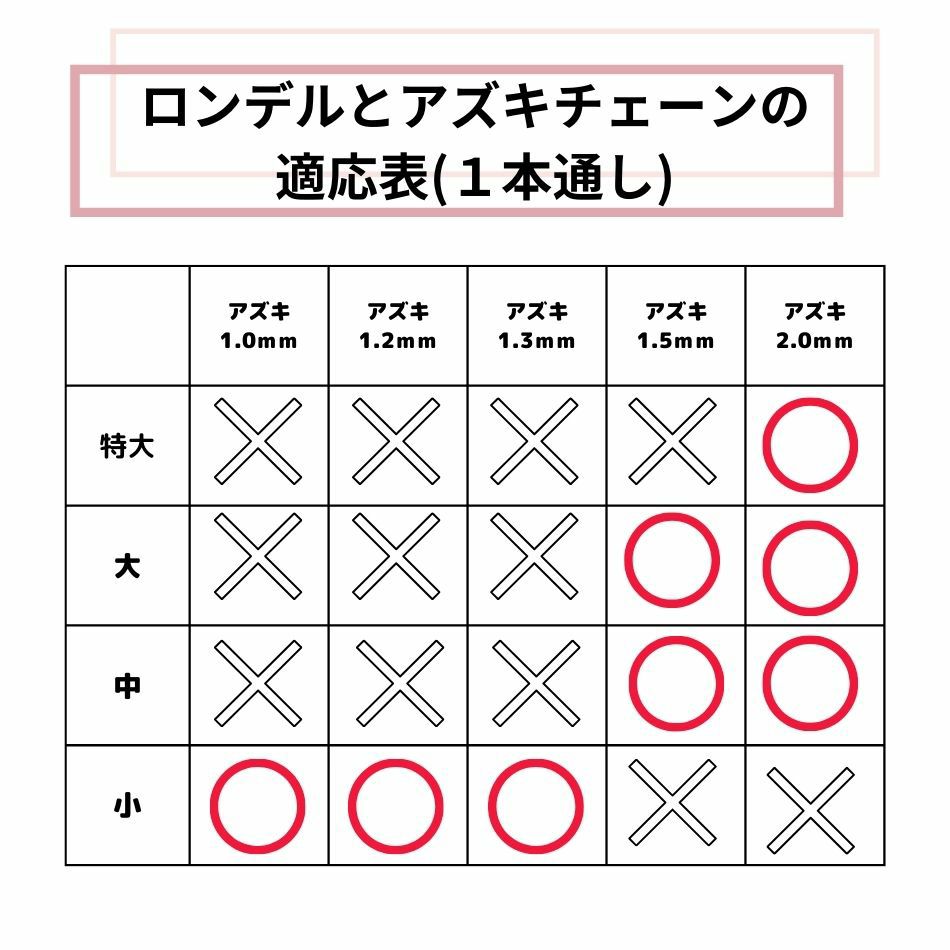 ［10個］サージカルステンレスロンデル5.5mm中［ゴールド金］スペーサーブレスレット金具アクセサリーパーツ金具金属アレルギー対応