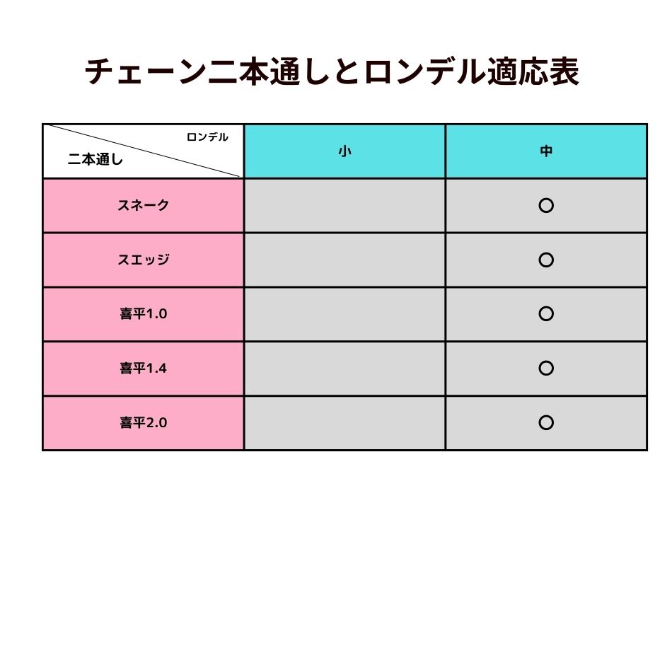 [1M×1本]サージカルステンレススネークチェーンA1.0mm［銀シルバー］パーツ金属アレルギー対応