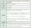 [20個]イヤリング用シリコンカバーE蝶バネクリップイヤリング用クリア透明樹脂素材