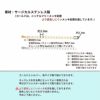 ［20個］サージカルステンレス雫付きアジャスターチェーン小【単品】［ゴールド金］金具ネックレスアンクレットパーツアレルギー対応