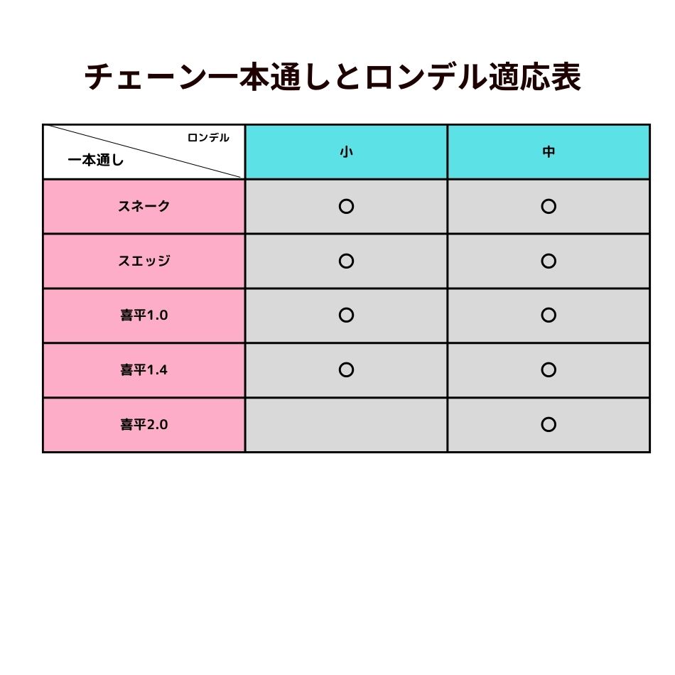 [1M×1本]サージカルステンレス＊スエッジ＊チェーンA［ゴールド金］パーツ金属アレルギー対応