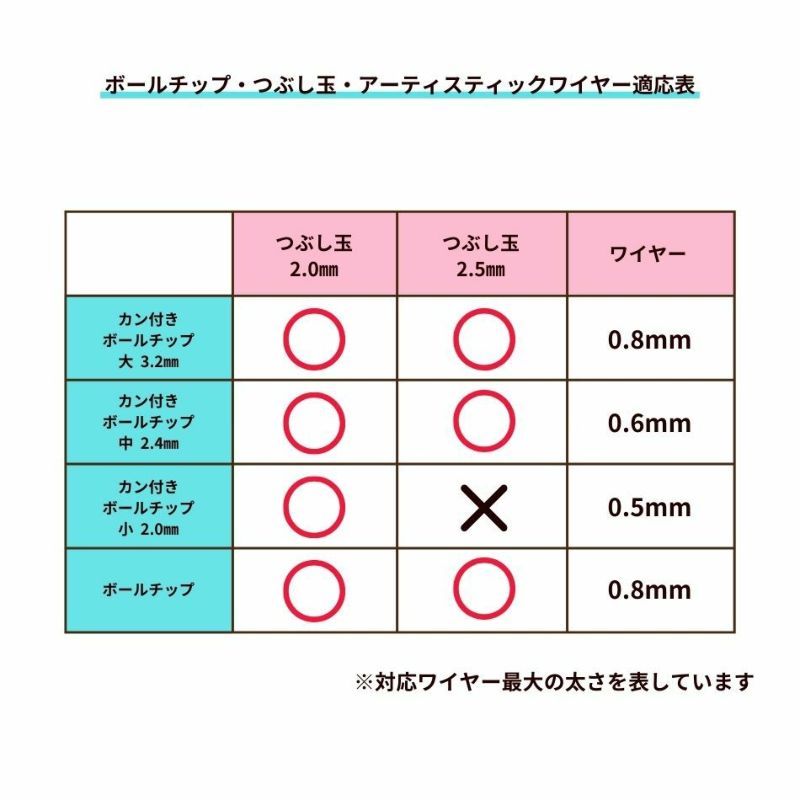 * カン付き * ボールチップ 中 ≪ 2.4mm ≫  ［ ゴールド 金 ］ つぶし玉 アーティスティックワイヤー適応表