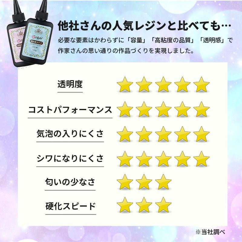 UV-LED対応 レジン液 クリア ハードタイプ 大容量 100g 選べる 高粘度 中粘度 アップフェルオリジナル 