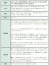 [10個]ステンレスボール付き樹脂ポスト［銀シルバー］シリコンキャッチ付きパーツ素材金具金アレ