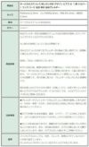 [20個]サージカルステンレス隠しカン付きデザインピアスB［銀シルバー］フックパーツ金アレ