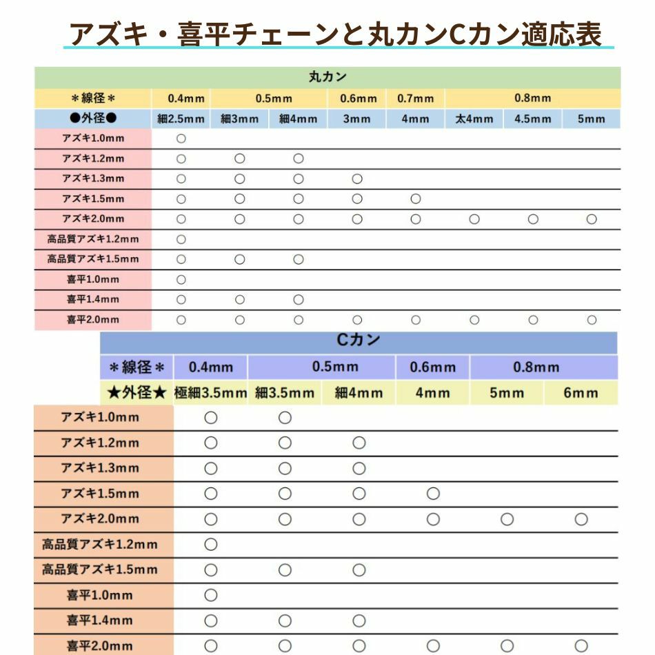 Cカン適応表
